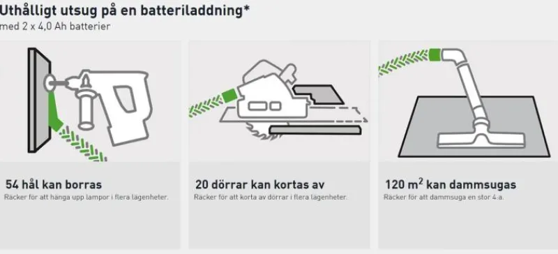 Festool Batteridriven dammsugare CLEANTEC CTMC SYS I-Basic| Dammsugare Och Tillbehör