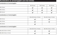 MAKITA DTR180ZJ Najmaskin 18V| Metallsågar -Metallberabetning|Nibblare, Plåtsax Batteri