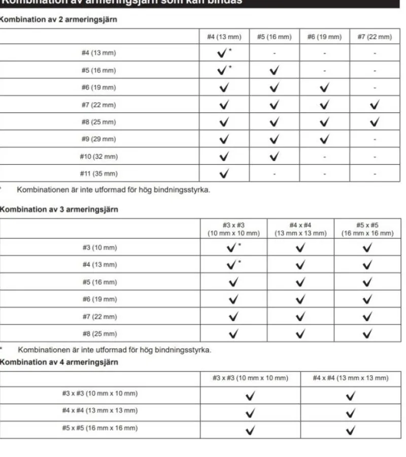 MAKITA DTR181ZJ Najmaskin 18V| Metallsågar -Metallberabetning|Nibblare, Plåtsax Batteri