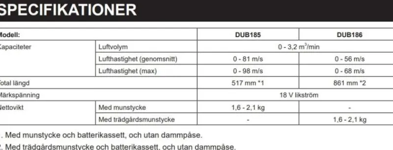 MAKITA DUB186ZX1 Lövblås 18V| Lövblåsare