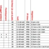 MAKITA MR002GZ Arbetsradio 12-40 Volt| Radio 40V|Radio