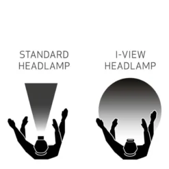 Scangrip Pannlampa I-VIEW • 400 lumen| Ficklampa & Pannlampa