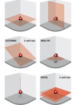 Futech Rotationslaser Para DS röd| Linjelaser & Korslaser